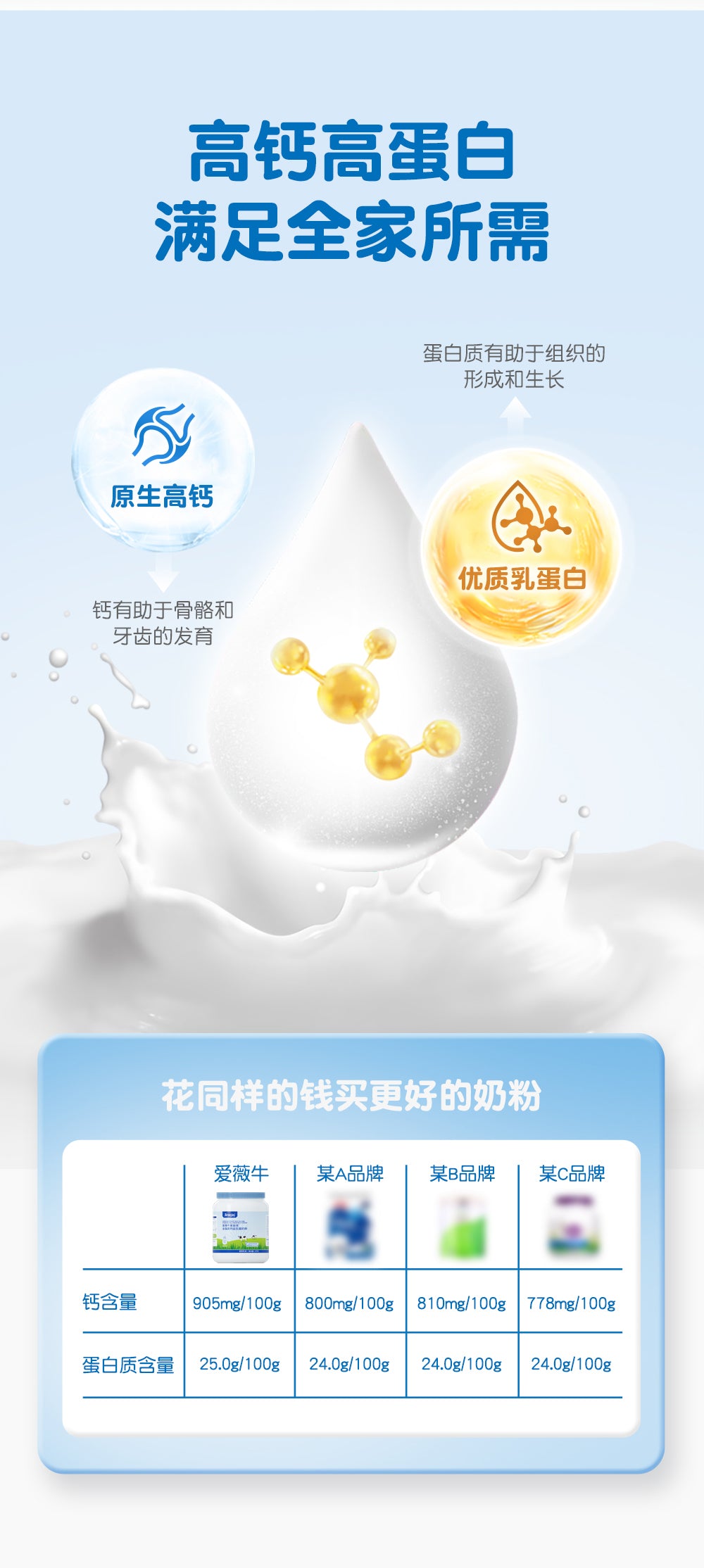爱益佳1000g脱脂