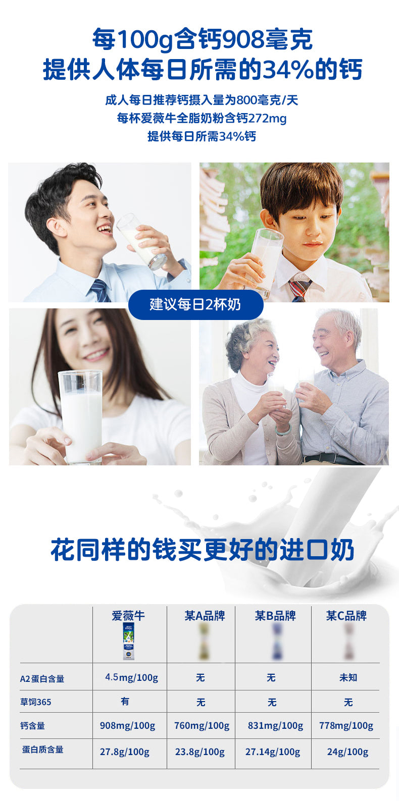 30克全脂